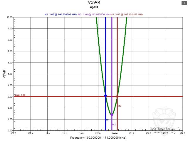 ������ ��� ������� Diamond SRJ-F10 � ��������� 100-174 ���