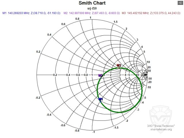 ��������� ����� ������� Diamond SRJ-F10 � ��������� 100-174 ���