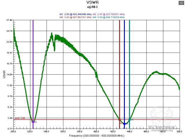 ������� ��� ������� Diamond SRJ-F10 � ��������� 300-500 ���