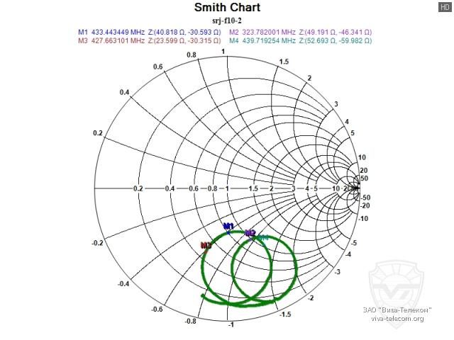��������� ����� ������� Diamond SRJ-F10 � ��������� 300-500 ���