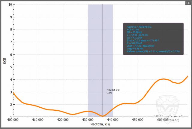 ������ ��� ������� Diamond X-50 � ��������� 400-470 ���