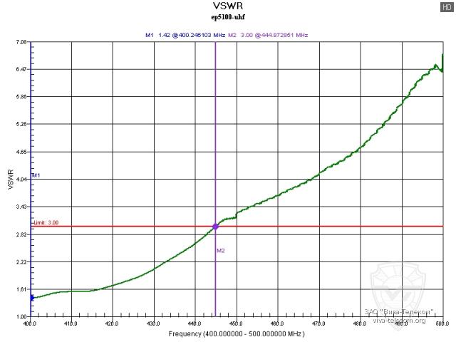 ������ ��� ������� ������������ Excera EP5000 � ��������� 400-500 ���