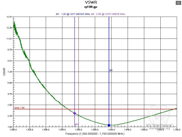 ������� GPS ������������ Excera EP5000