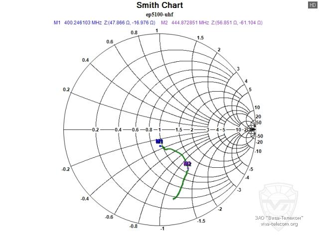 ��������� ����� ������� ������������ Excera EP5000 UHF
