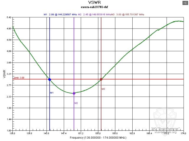 ������ ��� ������� Excera EAH131701