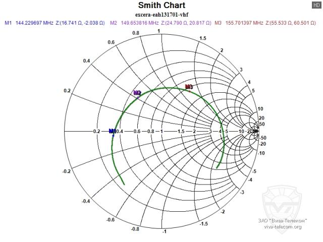 ��������� ����� ������� Excera EAH131701