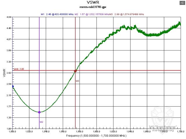 ������� Excera EAH131701 ��� ������ ������ ���������