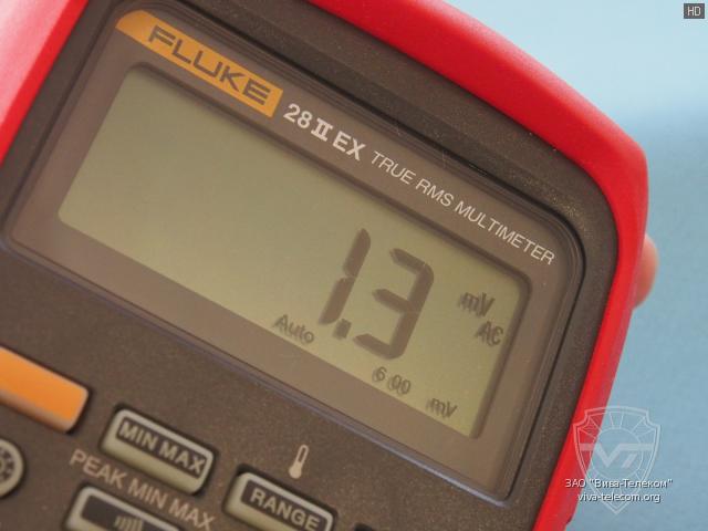 ����� ATEX ����������� Fluke 28 II Ex