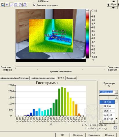 ����������� ��������������� �������� ������