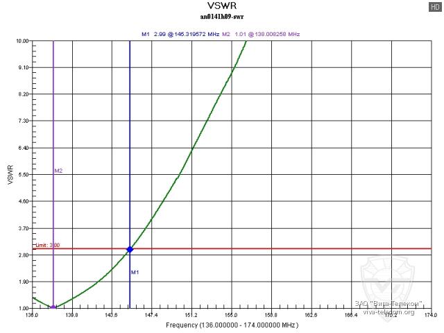 ������ ��� ������� Hytera AN0141H09