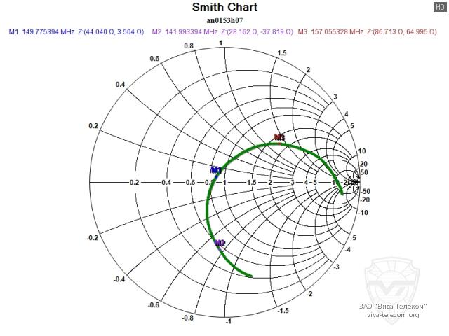 ��������� ����� ������� Hytera AN0153H07