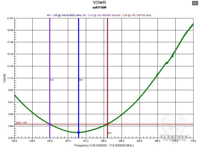 ������ ��� ������� Hytera AN0153H08 � ��������� 1361-74 ���