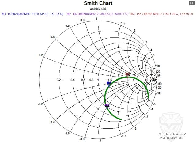 ��������� ����� ������� Hytera AN0153H08