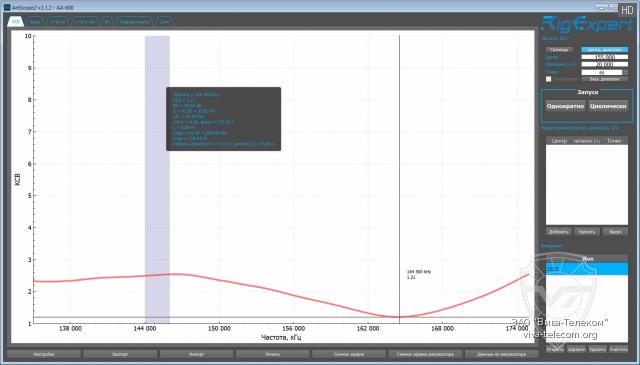 ������ ��� ������� Hytera AN0155H08 � ��������� 135-175 ���