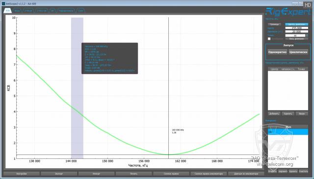 ������ ��� ������� Hytera AN0165H02