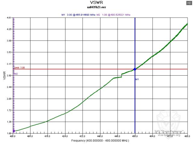 ������ ��� ������� Hytera AN0435H21