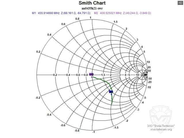 ��������� ����� ������� Hytera AN0435H21