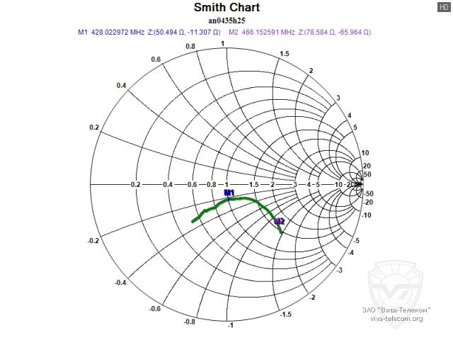 ��������� ����� ������� Hytera AN0435H25