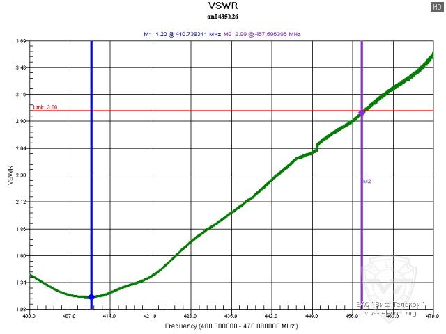 ������ ��� ������� Hytera AN0435H26 � ��������� 400-470 ���