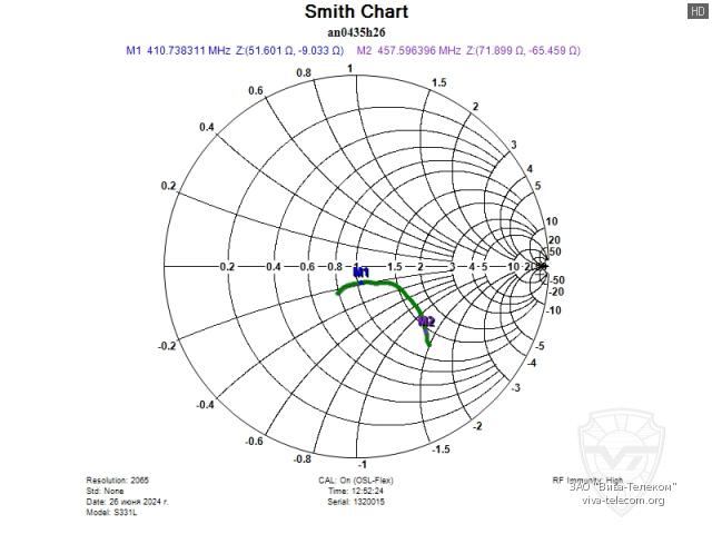 ��������� ����� ������� Hytera AN0435H26
