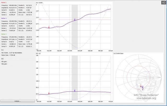 ��������� ����� ������� Hytera AN0435W09 � ��������� 400-470 ���
