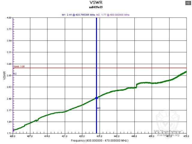 ������ ��� ������� Hytera AN0435W15 � ��������� 400-470 ���