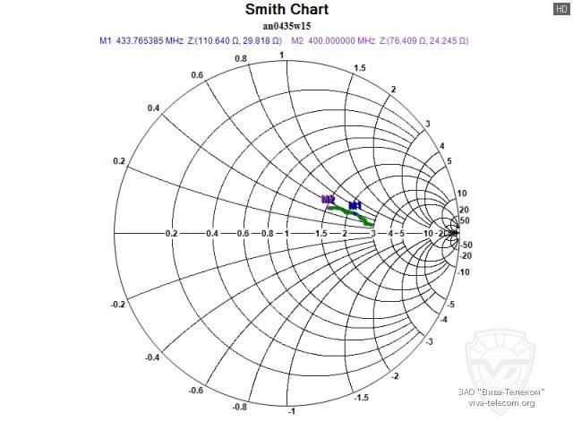 ��������� ����� ������� Hytera AN0435W15 � ��������� 400-470 ���