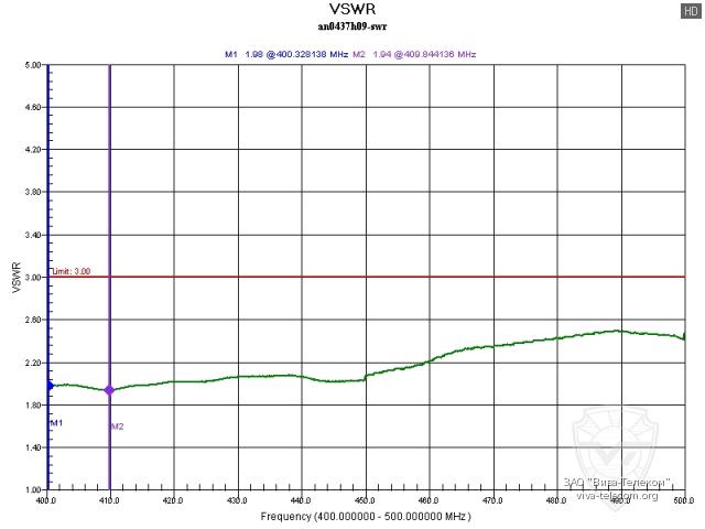 ������ ��� ������� Hytera AN0437H09
