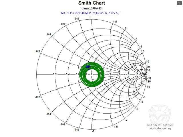 ��������� ����� ������� Hytera DAMA1590AT42 � ��������� 1000-1800 ���