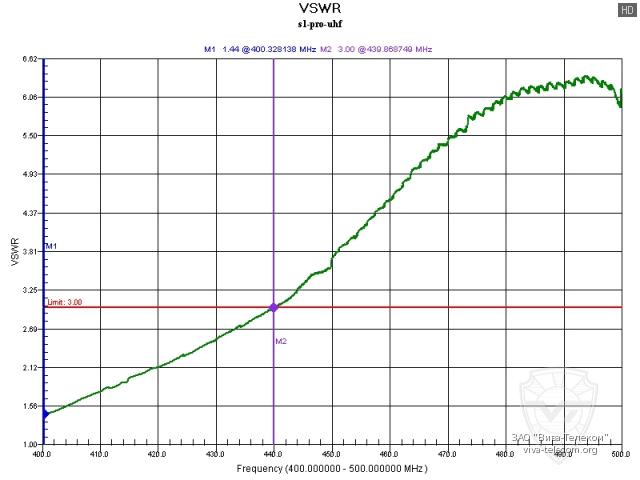 ������ ��� ������� ������� Hytera S1 PRO