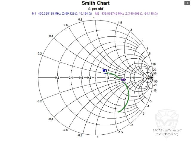 ��������� ����� ������� Hytera S1 PRO