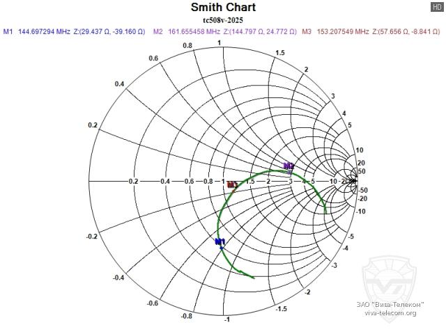 ��������� ����� ������� Hytera TC-508 2025