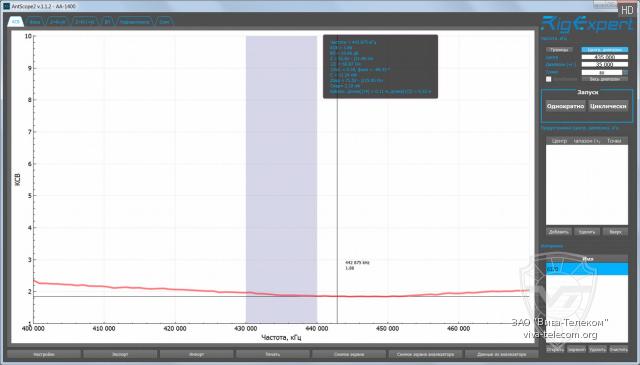 ������ ��� ������� Icom FA-SC61UC � UHF