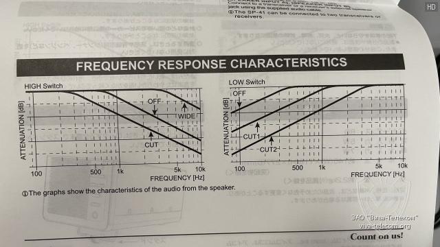 ��������� �������� �������� Icom SP-41
