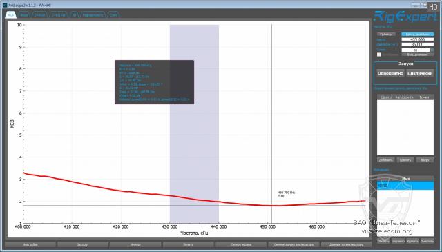 ������ ��� ������� ������� ������������ Kirisun DP405 UHF