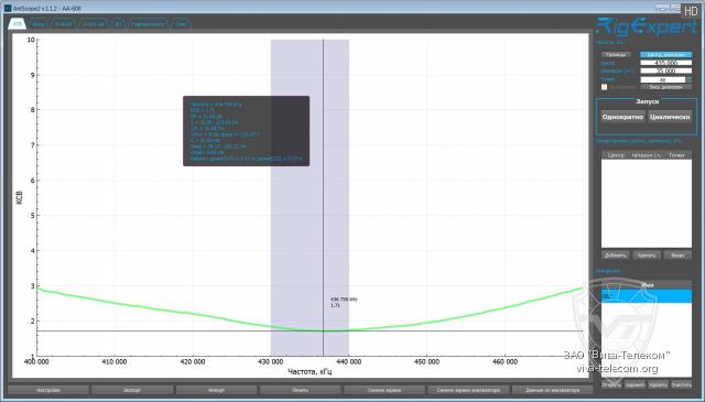 ������ ��� ������� Kirisun KTX-062 � ��������� 400-470 ���