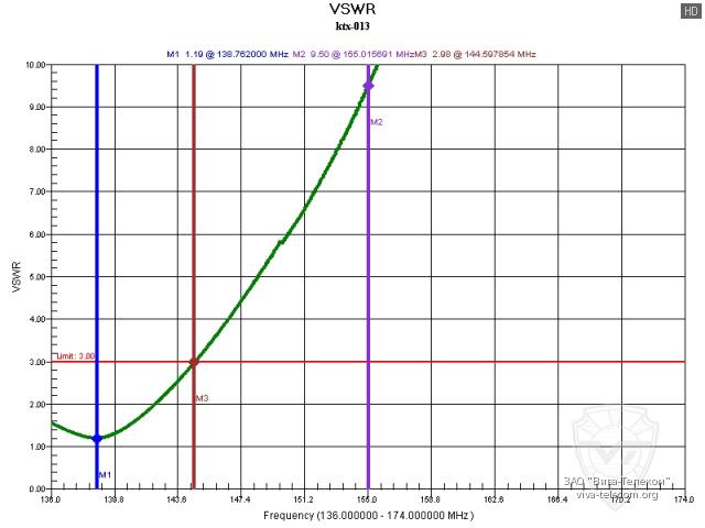 ������ ��� ������� Kirisun KTX-013 � ��������� 136-174 ���