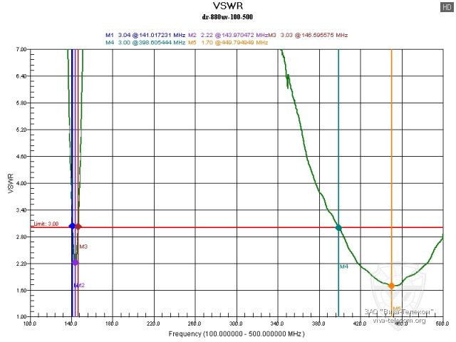 ������ ��� ������� ������� ������������ Kydera DR-880UV