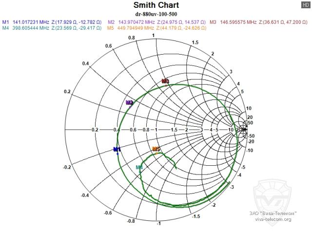 ��������� ����� ������� ������� ������������ Kydera DR-880UV