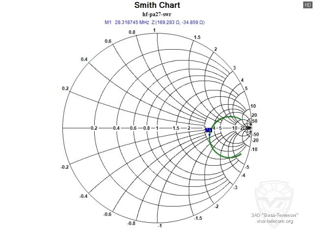��������� ����� ������� PA-HF27