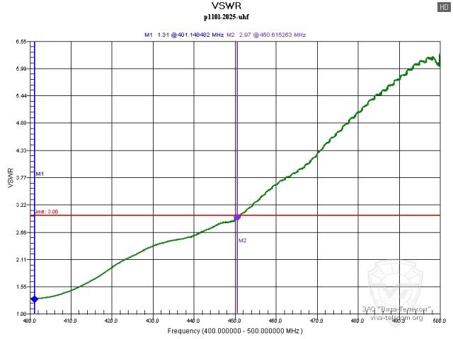 ������ ��� ������� ������� ������������ Lira P-110L