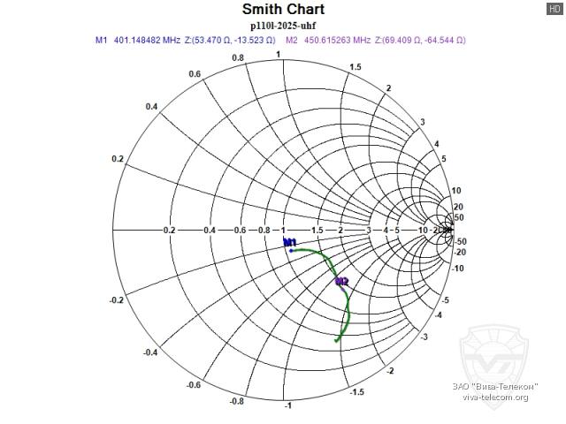 ��������� ����� ������� ������� ������������ Lira P-110L