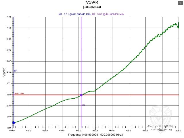 ������ ��� ������� ������� ������������ Lira P-128L