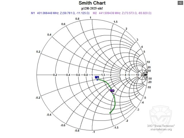 ��������� ����� ������� ������������ Lira P-128L