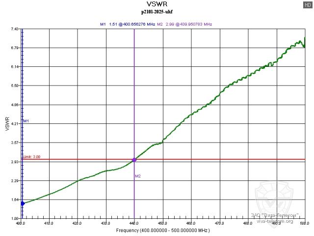 ������ ��� ������� ������� ������������ Lira P-210L