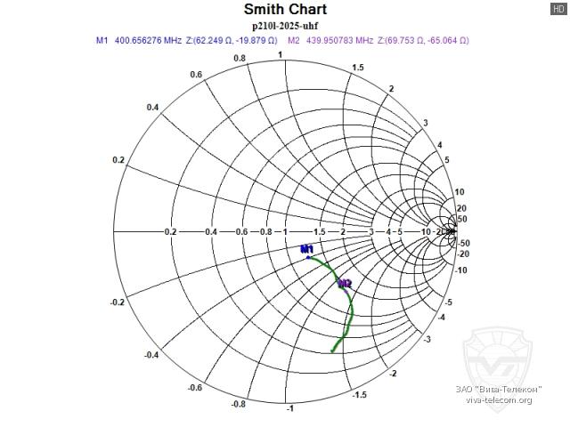 ��������� ����� ������� ������� ������������ Lira P-210L