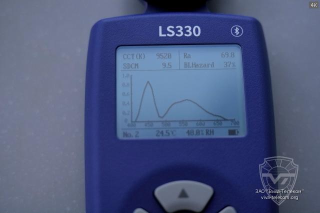 ������ ������������� ����� ������ Lumintop W1 Max