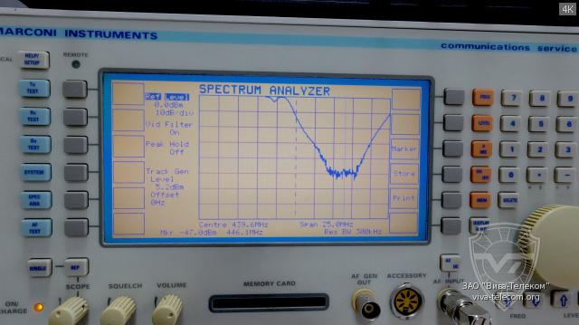 ������ ��� ����������� ������������ ������� �� ������� Marconi 2945A