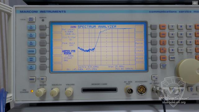 ���������� ������� LOW �� ���������� �������. ������ Marconi 2945A
