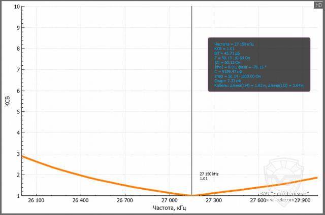������ ��� ������� Midland ML-145 MAG